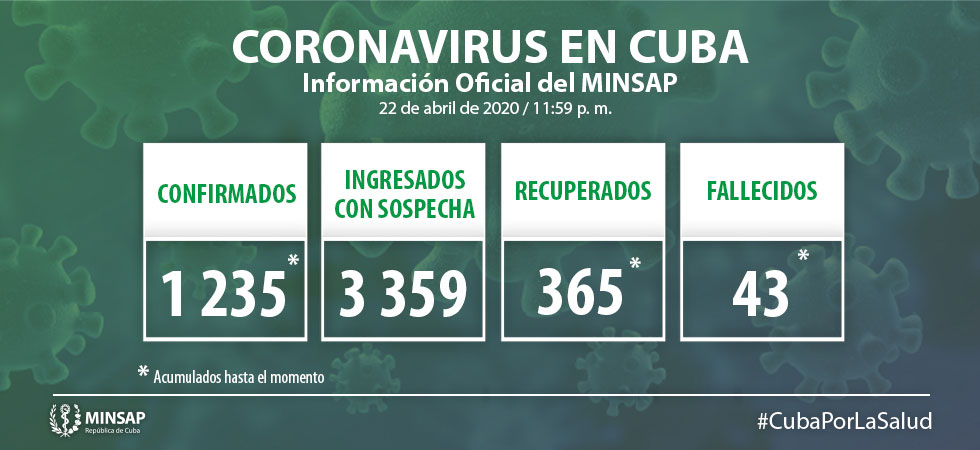 actualizacion covid cuba 22 de abril