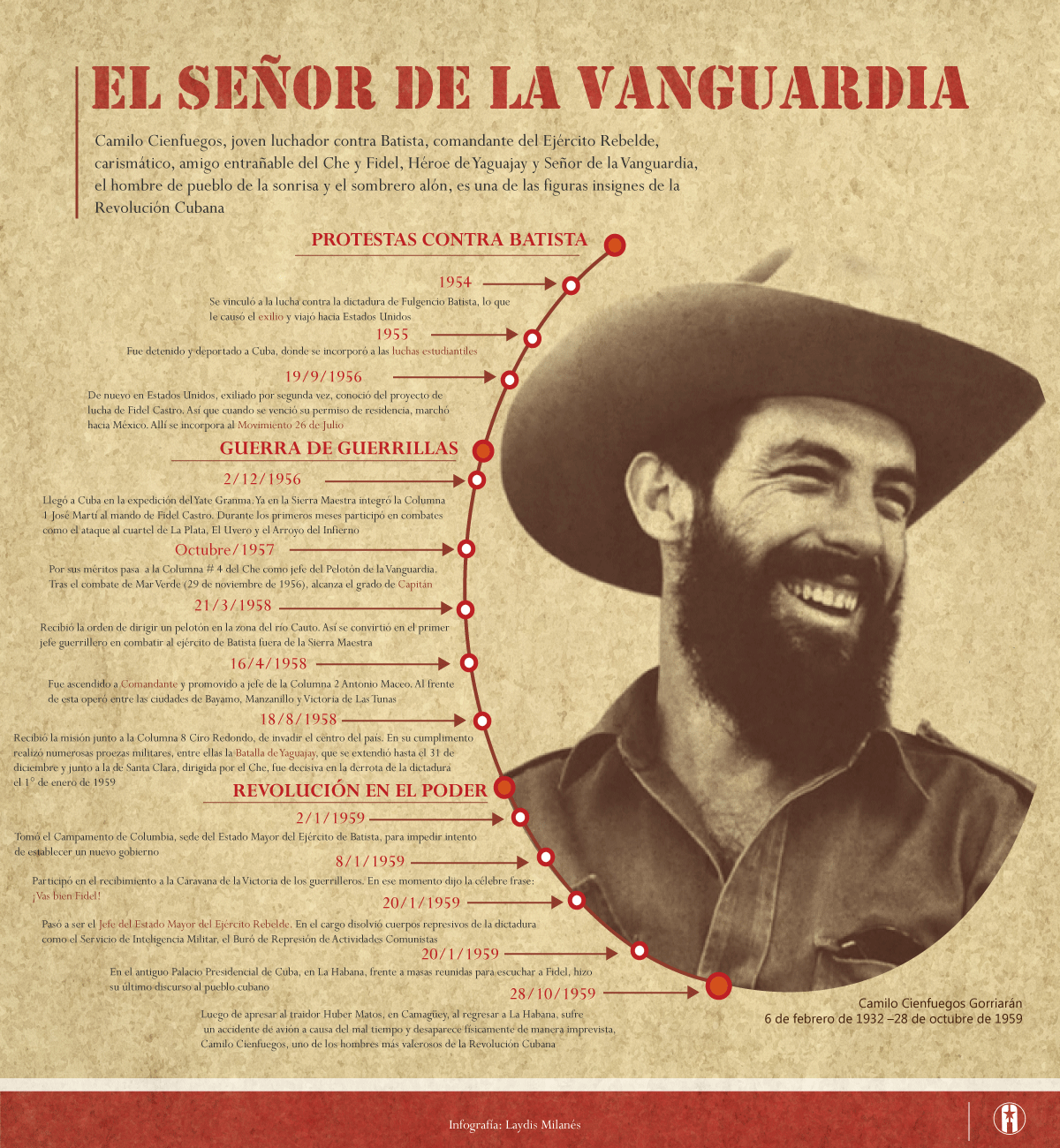 Camilo Infografía Camilo Infografía