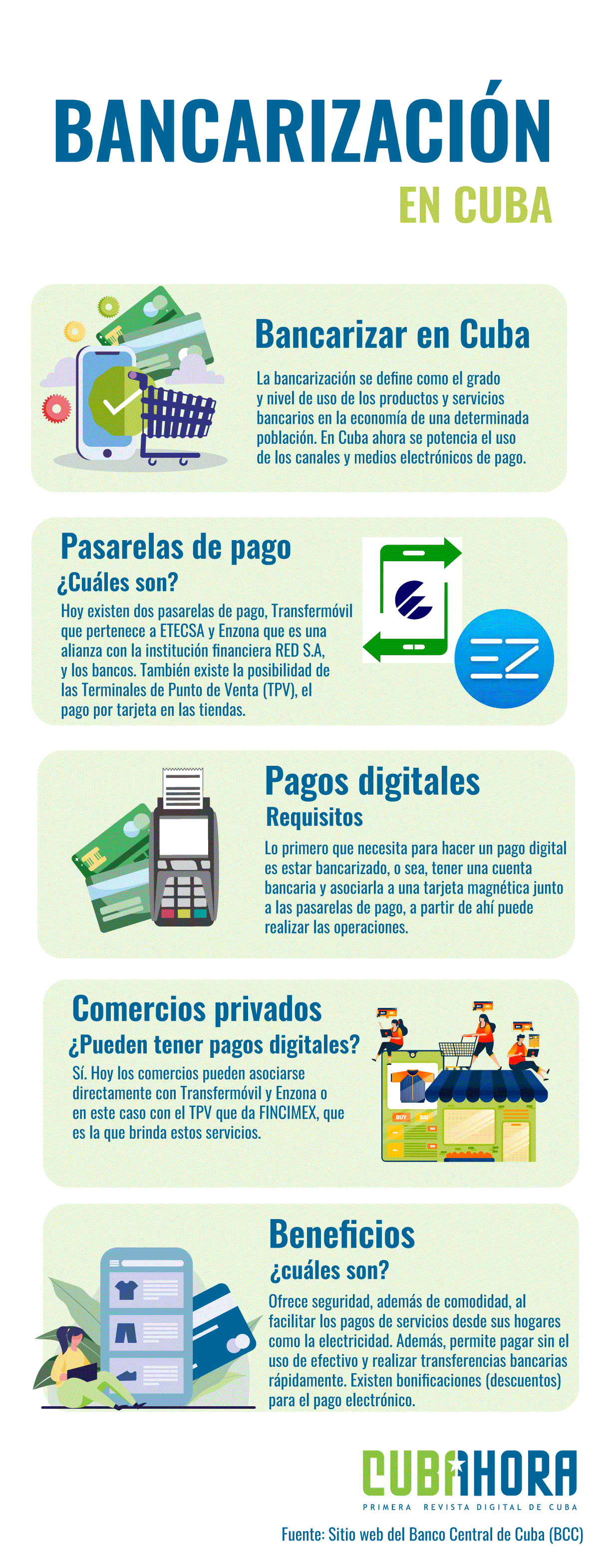 Bancarización en Cuba Bancarización en Cuba