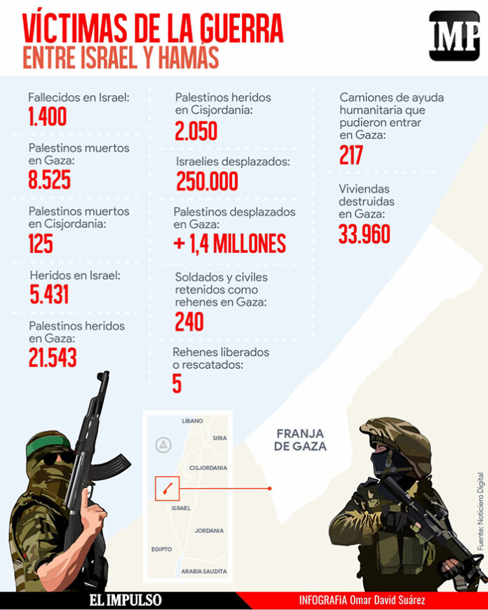 Infpgrafía Víctimas Infpgrafía Víctimas