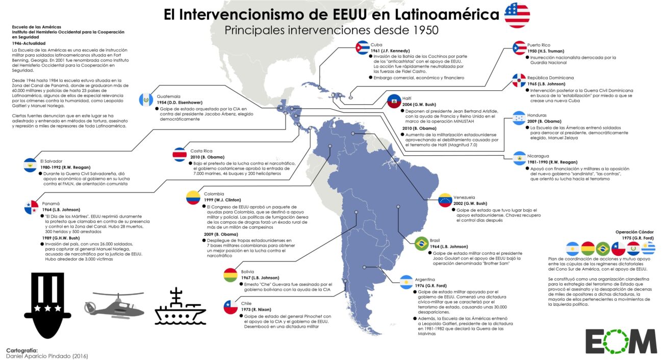 Agresiones de Estados Unidos en América Latina Agresiones de Estados Unidos en América Latina