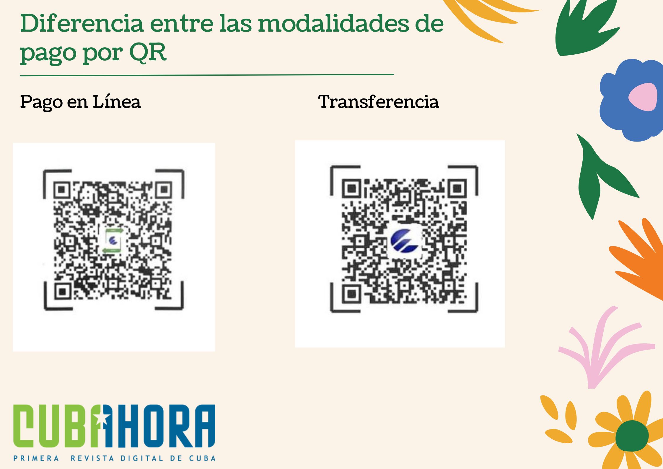 Codigos QR Codigos QR