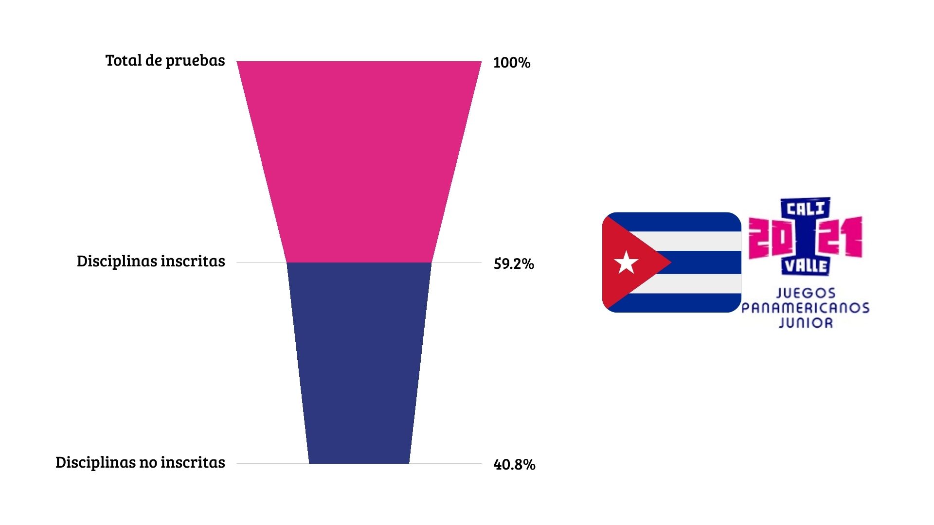 Juegos Panamericanos de la Juventud