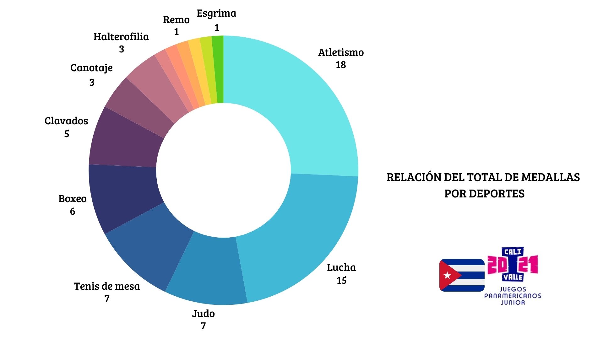 Juegos Panamericanos de la Juventud