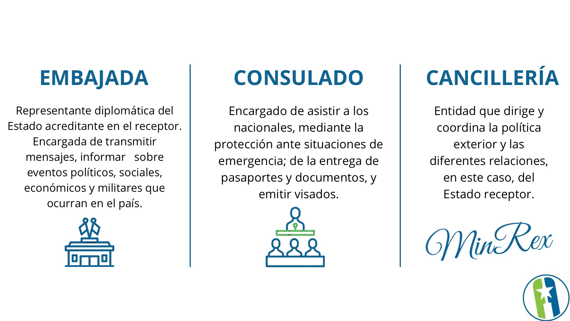 Misiones diplomáticas 