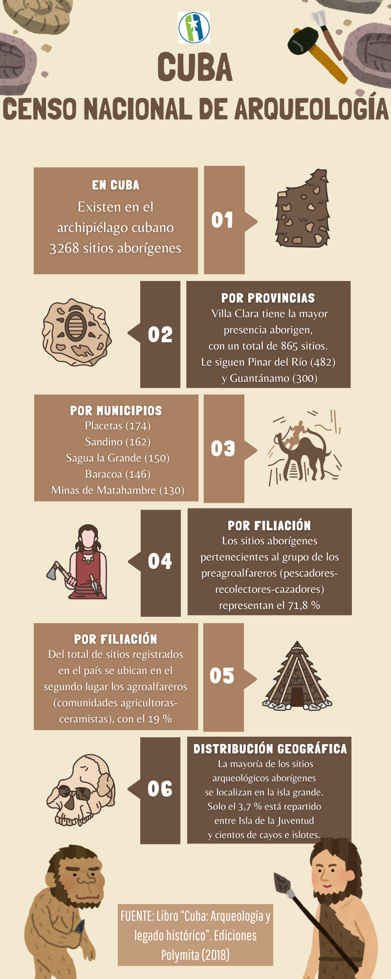 Censo Nacional de Arqueología