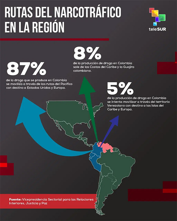 Rutas del narcotráfico en la región