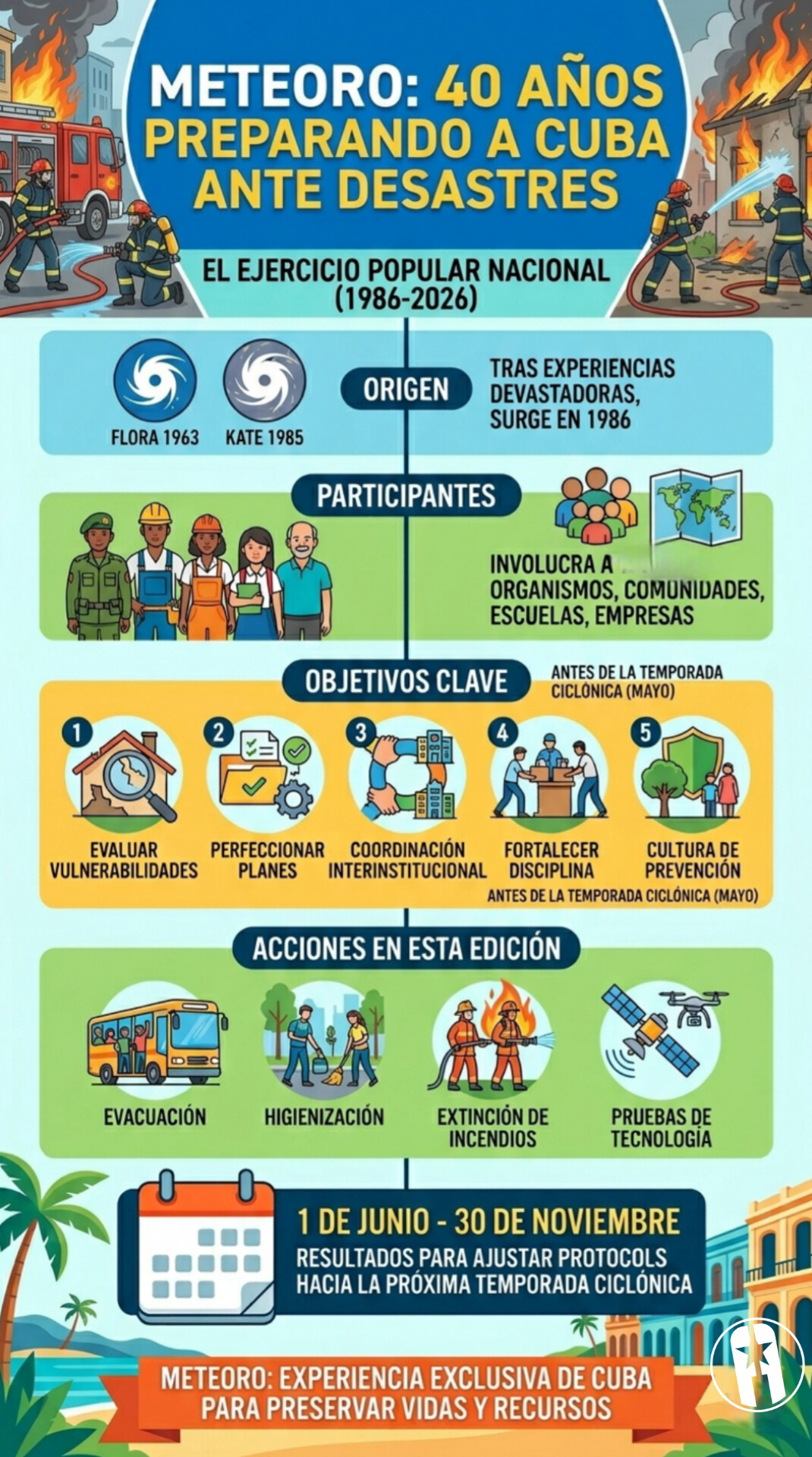 Ejercicio meteoro
